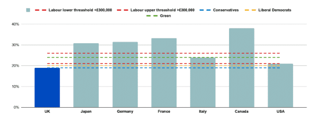 corporation tax around the world